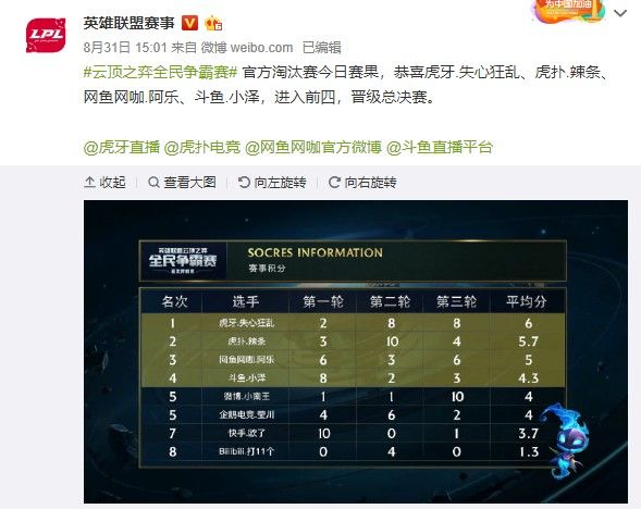 世界舞台上 世界舞台上